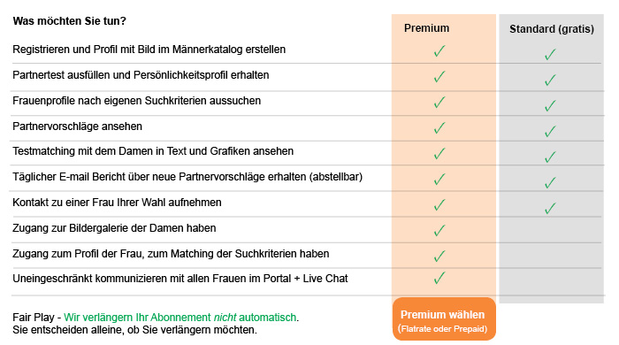 Bekanntschaften bad pyrmont