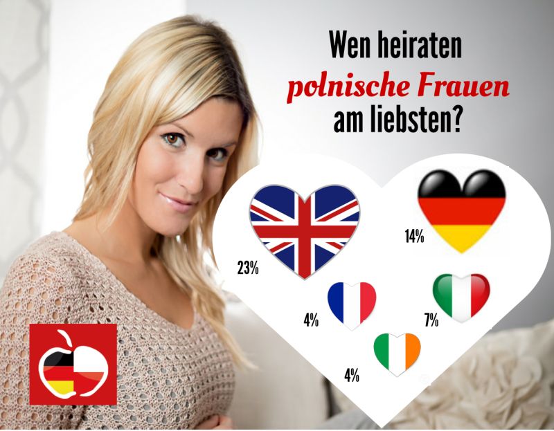 wen heiraten polnische Frauen am liebsten?