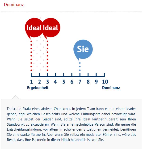 Beispiel Test Ergebnis Dominanz 