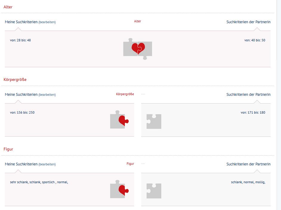 Beispiel Matchind der Suchkriterien der Partner Polishharmony.de