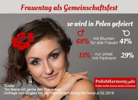 Frauentag am 8.Mrz. So wird er in Polen gefeiert 